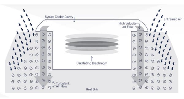 GE-Energy-Smart-enfriamiento-synthetic-jet