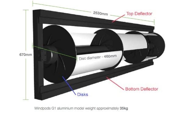 dimensiones-turbina-Windpod