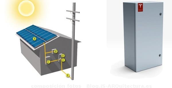 instalación fotovoltaica SolarCity Tesla