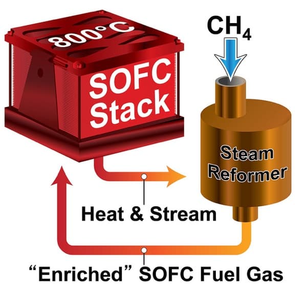 esquema-pila-combustible-PNNL-oxido-solido