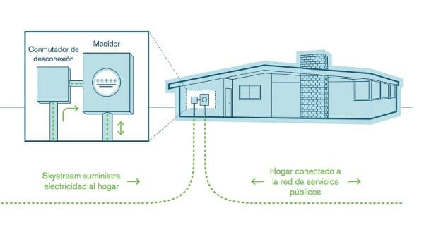 esquema-vivienda-aerogenerador-domestico