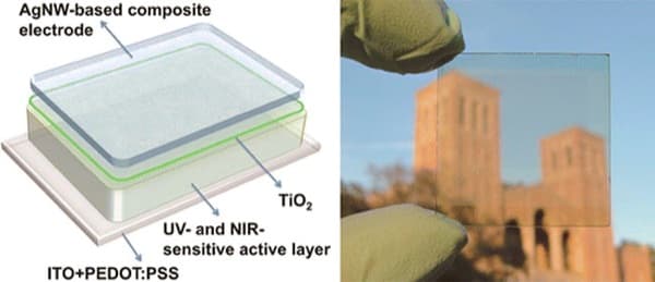 celulas-solares-transparentes-1 celulas-solares-transparentes