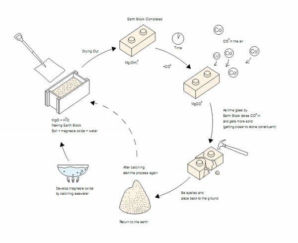 ladrillos-naturales-arcilla-oxido_de_magnesio
