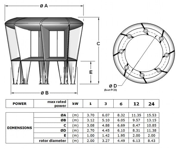 turbina-eolica-urbana-escalable-McCamley turbina-eolica-urbana-escalable-McCamley
