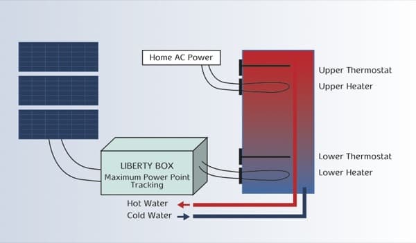 Liberty_Box-esquema-funcionamiento