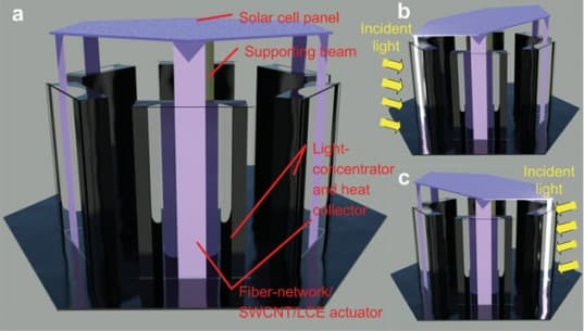 esquema-panel-solar-seguimiento-pasivo