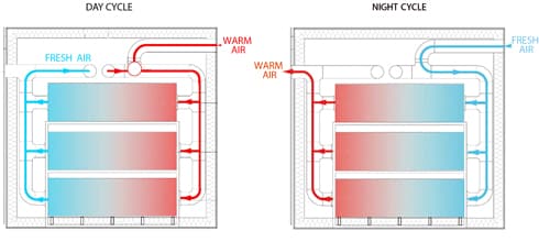 esquema-sistema-natural-climatizacion