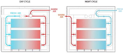 esquema-sistema-natural-climatizacion