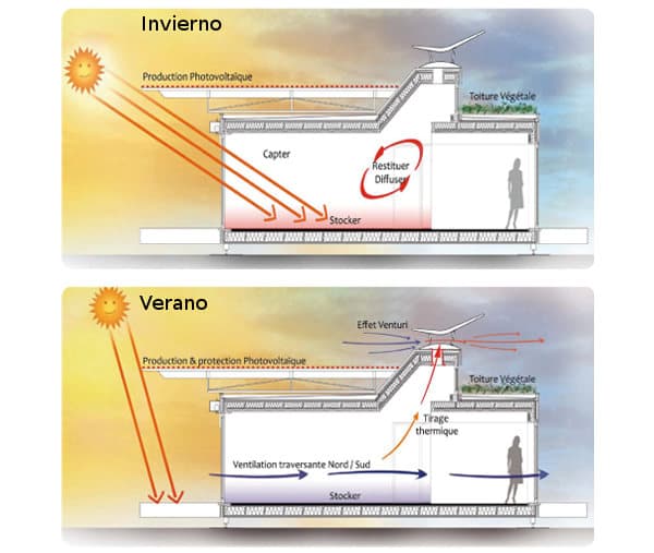 esquema-ventilacion-pasiva-Sumbiosi