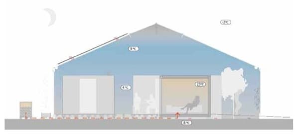 temperaturas-casa-bioclimatica-(E)co-UPC