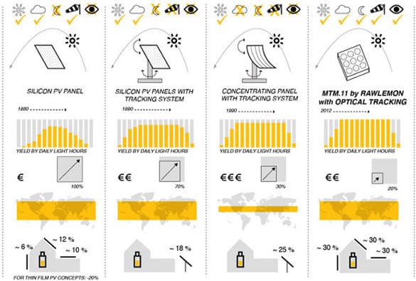 BETATORICS-esfera-solar-vidrio-comparacion