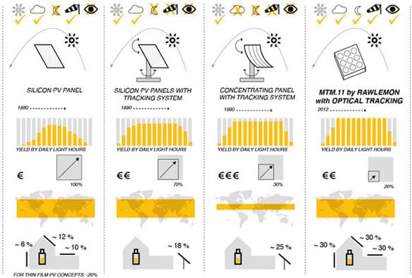 BETATORICS-esfera-solar-vidrio-comparacion