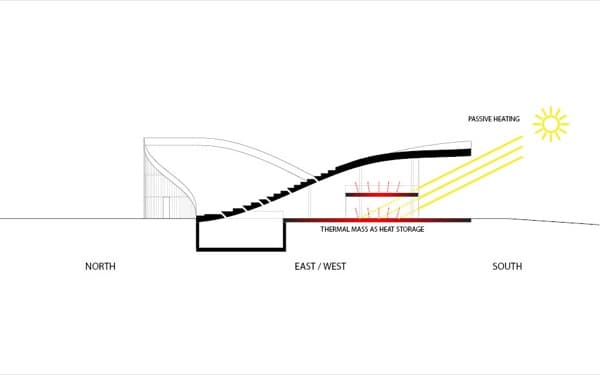 calefaccion-pasiva-Beijing-Green-Visitor-Center
