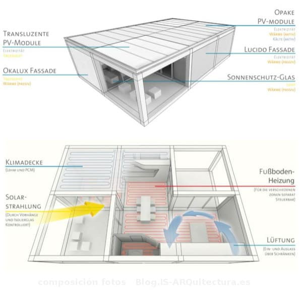 casa-Ecolar-SD2012-sistemas energéticos pasivos y activos