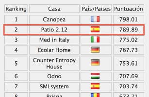 clasificacion-SDecathlonEurope2012-28septiembre