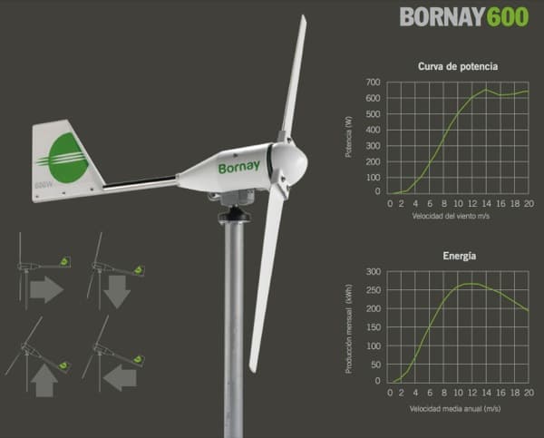 miniturbina-eolica-Bornay600