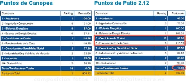 puntos-Canopea-y-Patio2.12 en el SDE2012