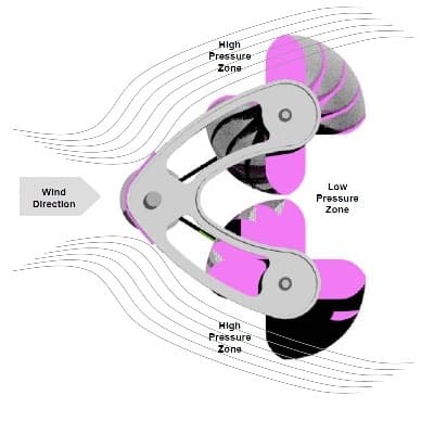 EOW2-aerogenerador-urbano-esquema-viento