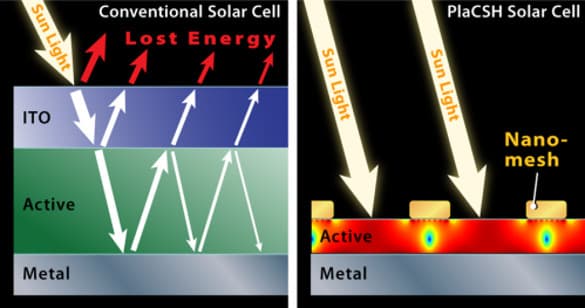 esquema-celdas-solares