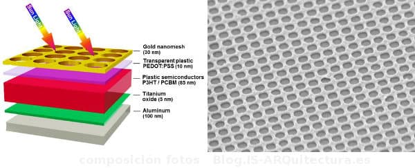estructura-celda-solar-PlaCSH