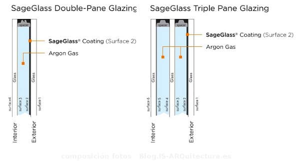 seccion-vidrio-SageGlass para ventanas