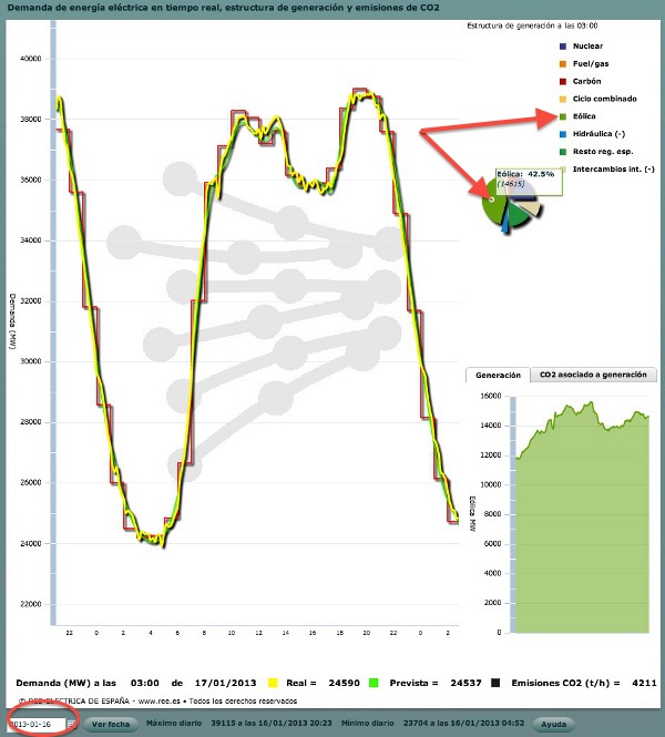 demanda-produccion-energia-españa-16-enero-2013