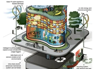 edificio sostenible inteligente del futuro