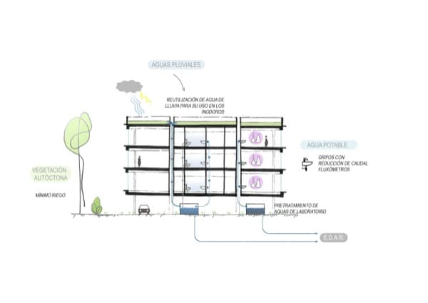 esquema-agua-edificio-LUCIA