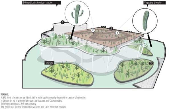 plano-jardines-arquitectura-sostenible-Transformadora-CIEL