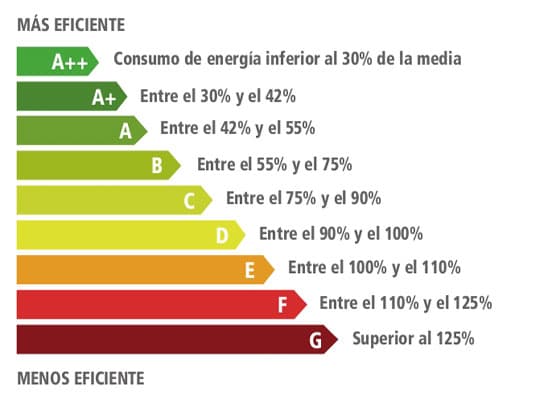 ejemplo-etiqueta-energetica-edificio