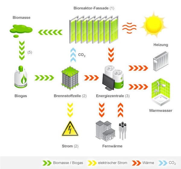 esquema-energia-BIQ-House