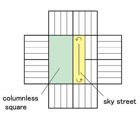 esquema-planta-Sky_City_One