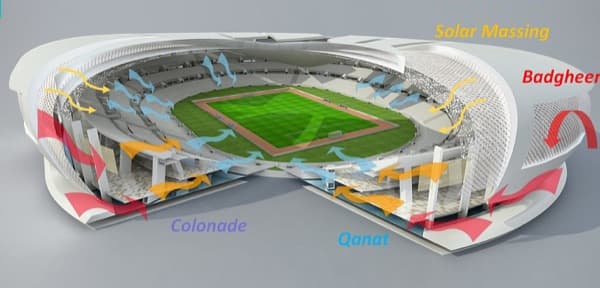 perspectiva-refrigeracion-pasiva-Estadio