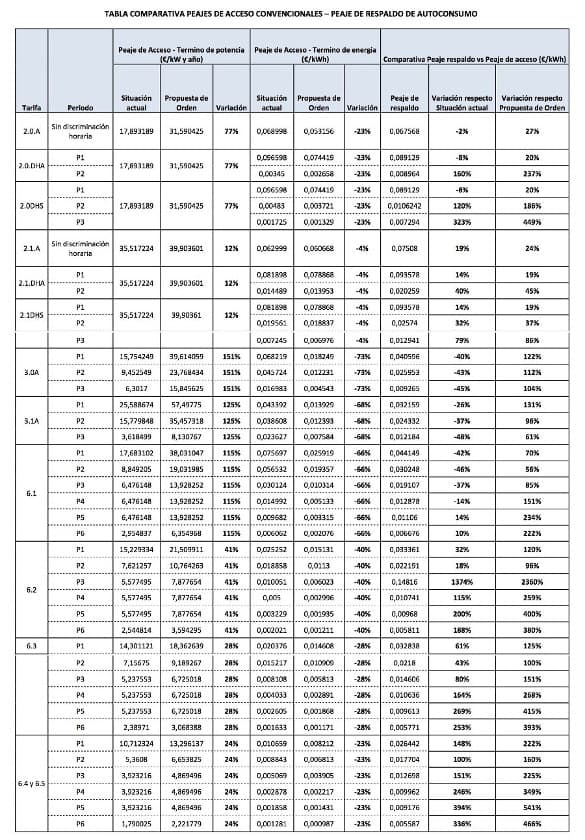 tabla-comparativa-peajes-convencionales-preajes-respaldo_p