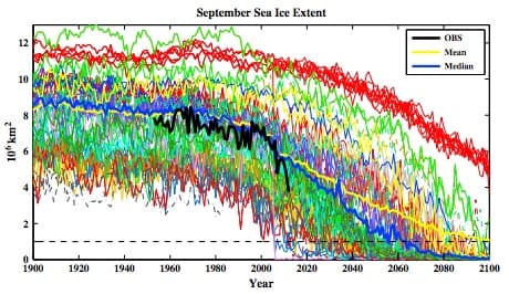 Expansion-hielo-marino-septiembre-Artico