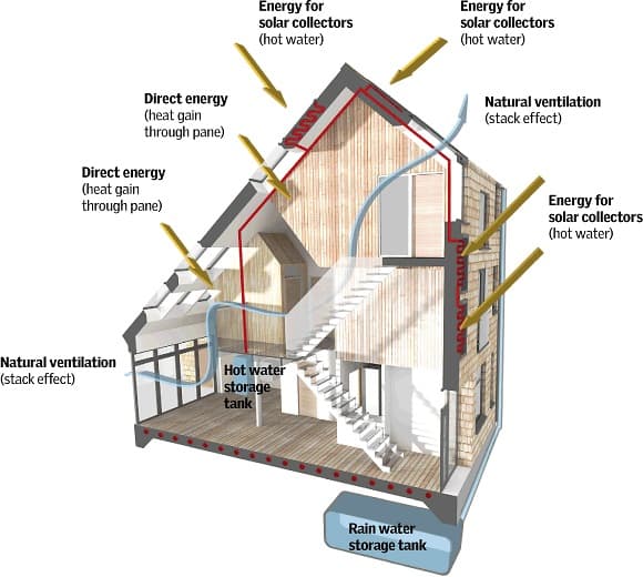 seccion-tecnica-casas-CarbonLight