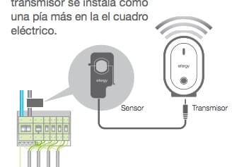 Efergy-e2-instalacion-sensor