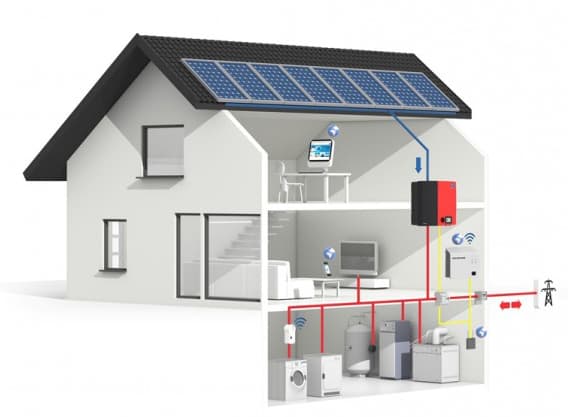esquema-casa-Solar-Miele-T-881-EcoComfort