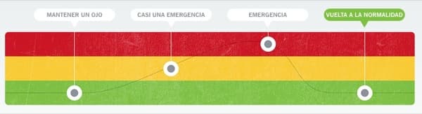 colores-estado-detector-Nest_Protect