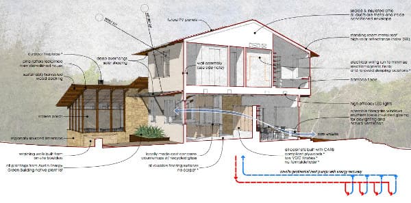 North-Peak-House-seccion-informativa