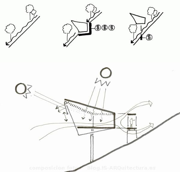 dibujos-opciones-construccion-en-ladera-Casa-Flotanta