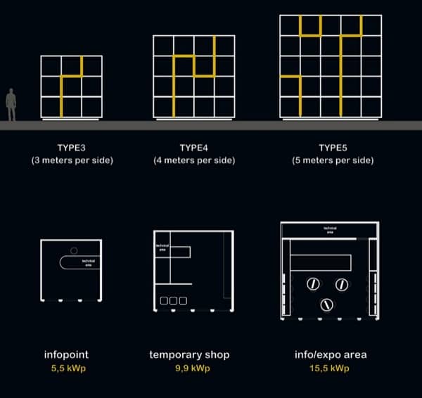 tipos-e-QBO-cubo-fotovoltaico