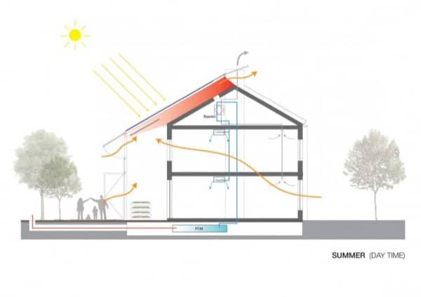 piel-solar-casas-holandesas-esquema