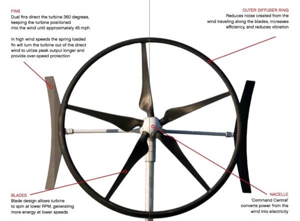 caracteristicas-turbina-eolica-SWIFT