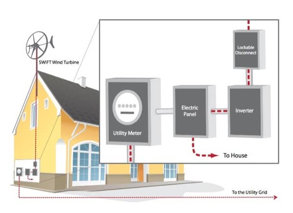 esquema-aerogenerador-casa