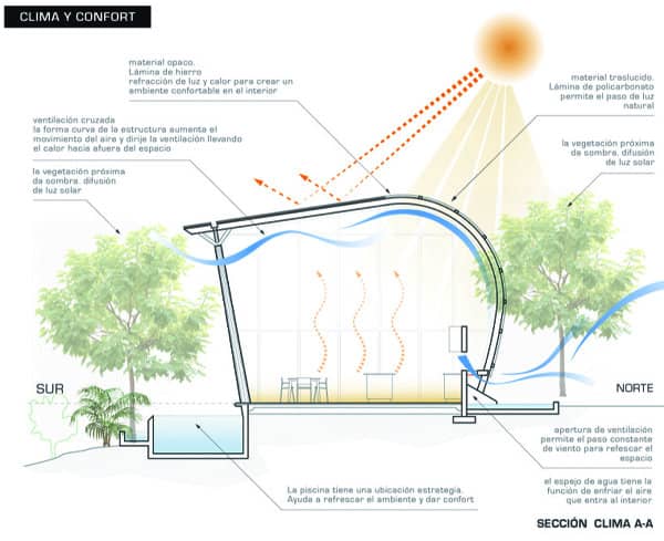 plano-seccion-clima-confort-Casa-Moon