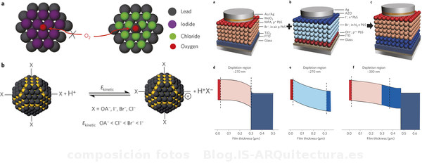 esquemas-investigación-celdas-solares-nanoparticulas-fotosensibles