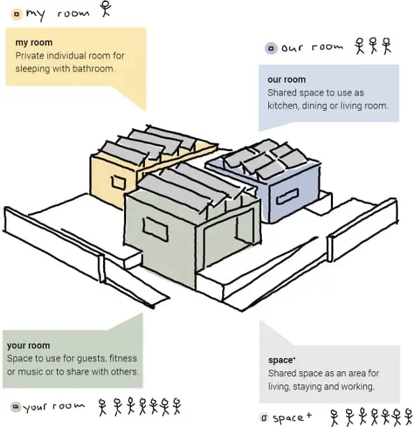 esquema habitaciones Casa Your SD2014