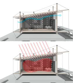 estrategias-pasivas-SymbCity