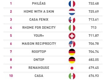 top10-SolarDecathlon2014-12julio